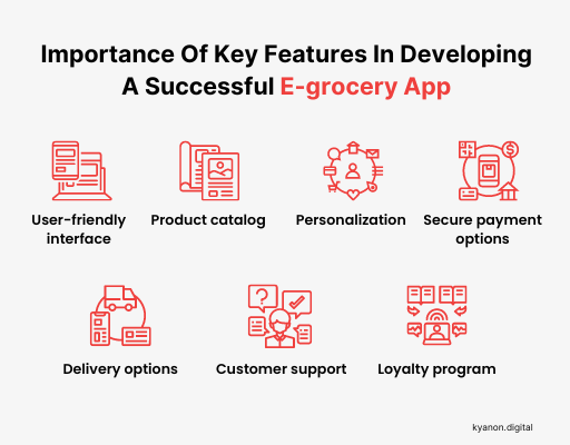 Key Features To Consider When Developing An E-grocery App