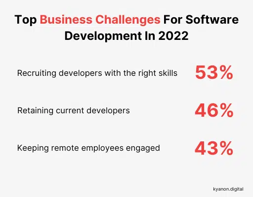 Software Outsourcing Trends 2023