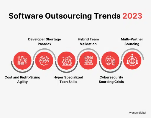 Software Outsourcing Trends 2023