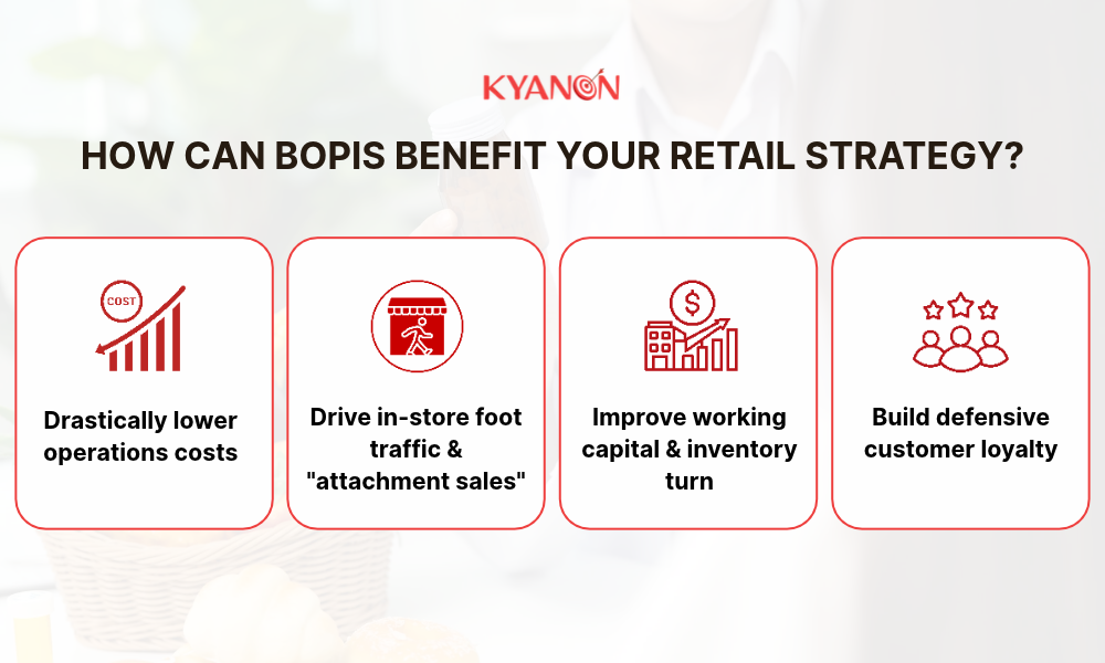 How can BOPIS benefit your retail strategy?