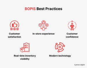What Is BOPIS and How can BOPIS Benefit Your Retail Strategy