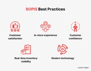 What Is BOPIS and How can BOPIS Benefit Your Retail Strategy