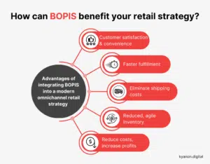 What Is BOPIS and How can BOPIS Benefit Your Retail Strategy