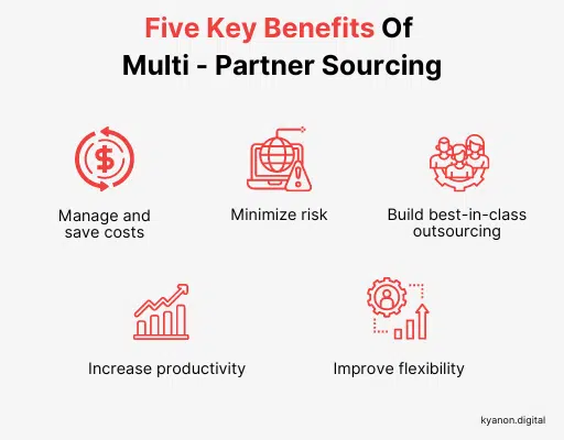 Software Outsourcing Trends 2023