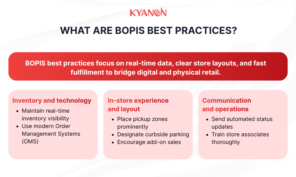 What are BOPIS best practices?