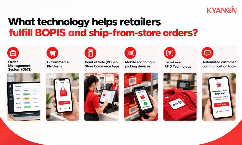 What technology helps retailers fulfill BOPIS and ship-from-store orders?