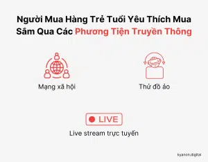 Top 4 Xu Hướng Ngành Bán Lẻ Toàn Cầu 2023