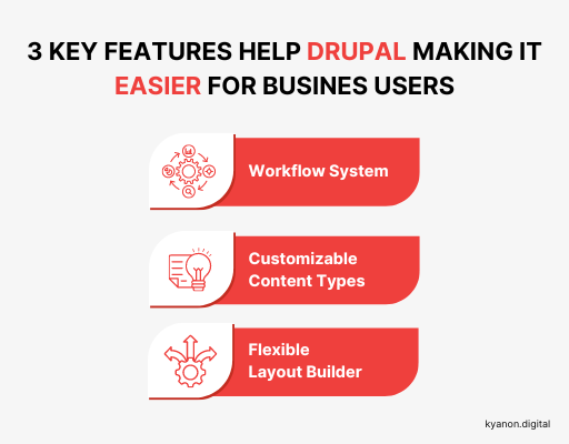 drupal-a-cms-platform-empowering-low-code-no-code-approach-seamless-integrations-1