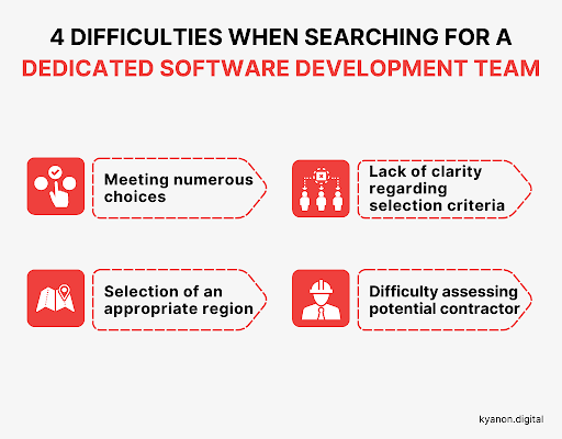 how-to-choose-the-best-dedicated-software-development-team-1