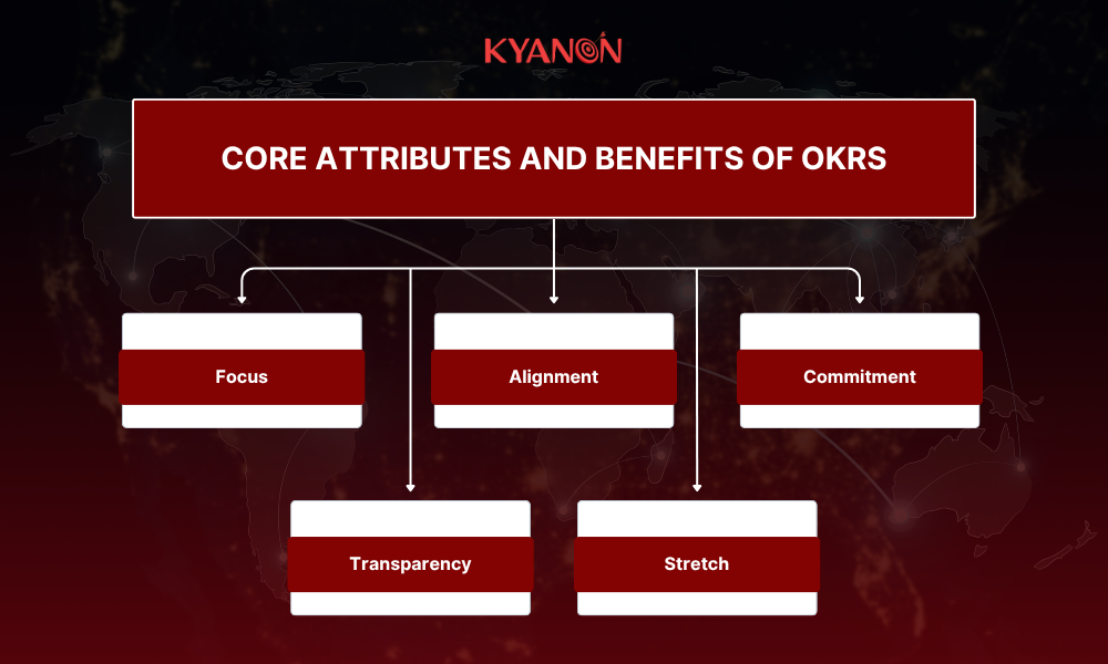 core-attributes-and-benefits-of-okrs-kyanon-digital
