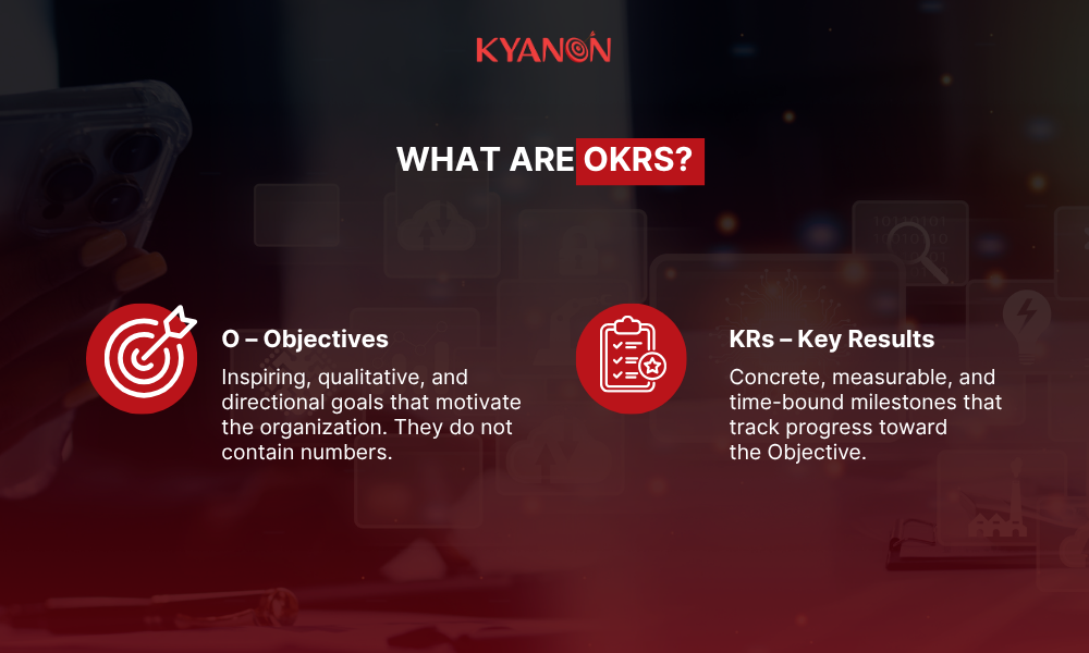 what-are-okrs-kyanon-digital