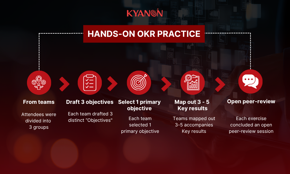 hands-on-okr-practice-kyanon-digital