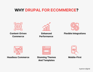 Overview Drupal For Ecommerce – All You Need To Know