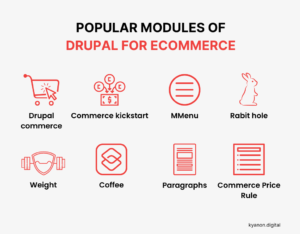 Overview Drupal For Ecommerce – All You Need To Know
