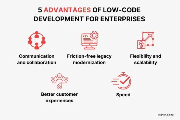 5 Benefits of Low-Code Application Development 3