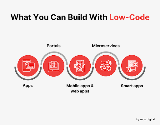 5 Benefits of Low-Code Application Development 3