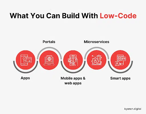 5 Benefits of Low-Code Application Development 3