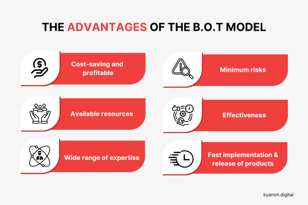 Explore The Build Operate Transfer Model In Software Outsourcing
