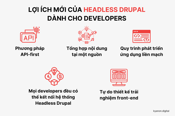 Những lợi ích mới của Headless Drupal dành cho các Developers
