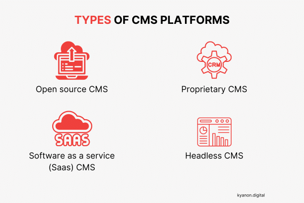 How To Choose The Best CMS For Your Business 2