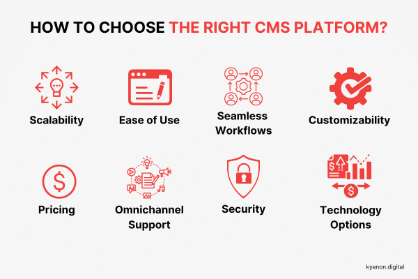 How To Choose The Best CMS For Your Business 3
