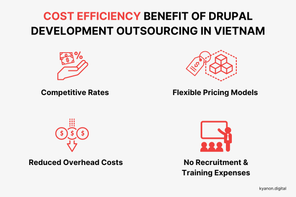 Top 5 Benefits of Drupal Development Outsourcing in Vietnam 2