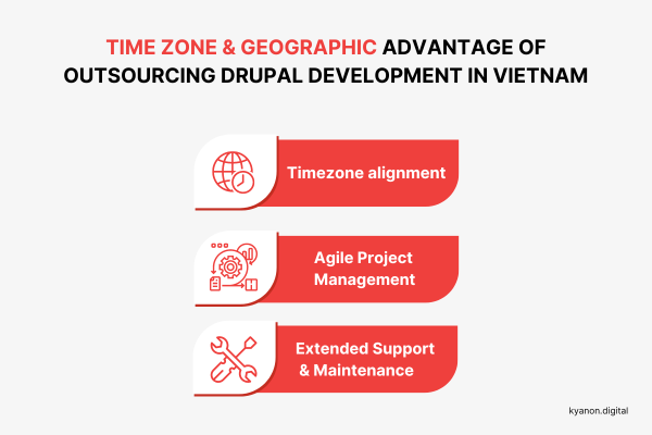 Top 5 Benefits of Drupal Development Outsourcing in Vietnam 4