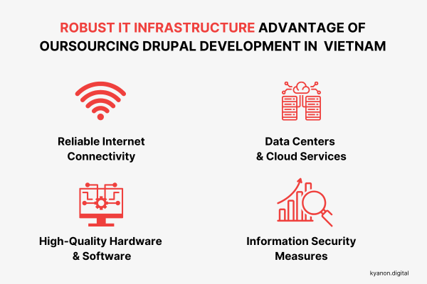 Top 5 Benefits of Drupal Development Outsourcing in Vietnam 5