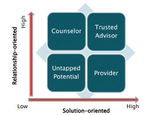 Service Mindset Là Gì? Tìm Hiểu Về Tư Duy Dịch Vụ Khách Hàng