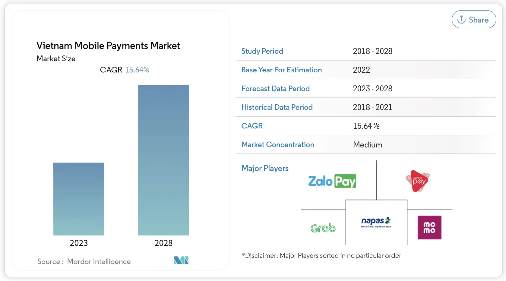 Apple Pay And Its Impact On E-commerce in Vietnam