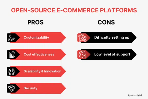 Comparison - Open-source vs Closed-source E-commerce Platforms