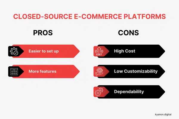 Comparison - Open-source vs Closed-source E-commerce Platforms