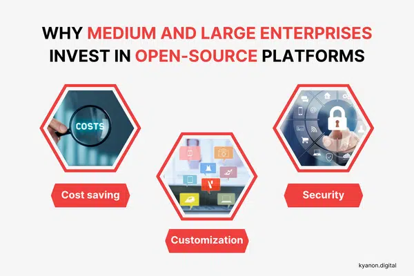 Comparison - Open-source vs Closed-source E-commerce Platforms