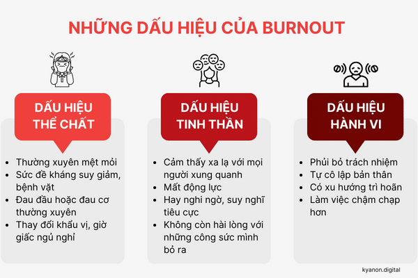 Archers' Talk_Burnout Là Gì? Cách Cải Thiện Burnout Trong Công Việc Hiệu Quả