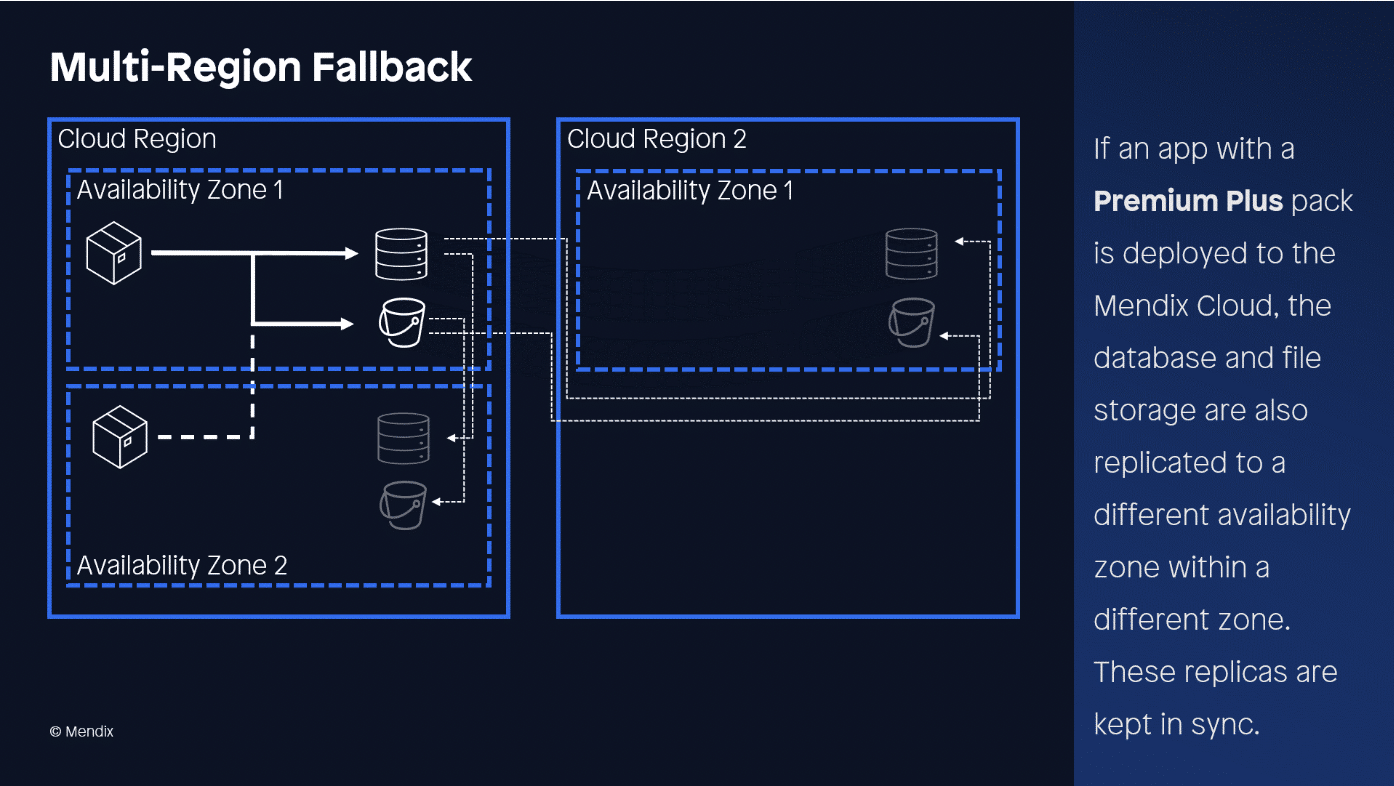 Tổng Hợp Những Tính Năng Mới Nhất Trên Mendix 10