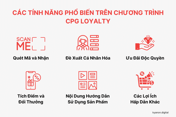 Top 3 Thách Thức Của Ngành CPG Trong Việc Giữ Chân Khách Hàng