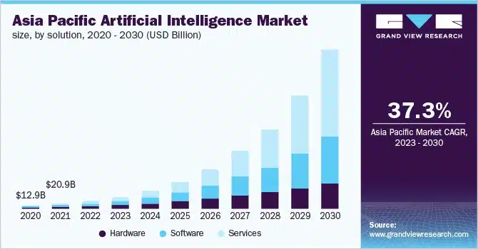 Top 9 Innovative AI Systems of 2023