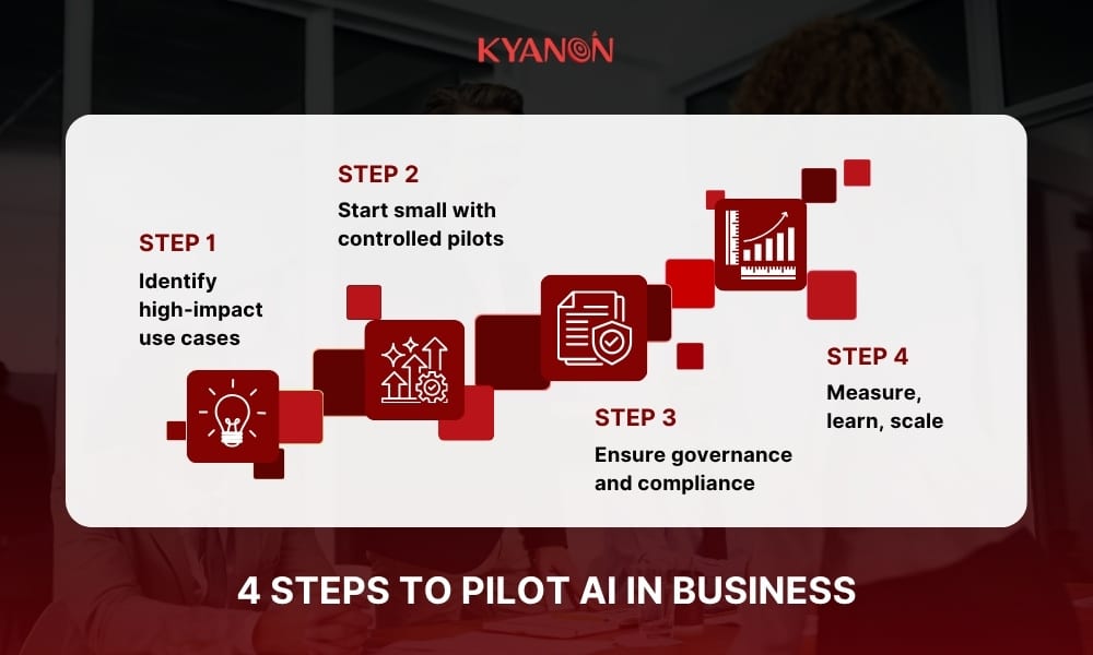 step-by-step-to-pilot-ai-systems-in-business
