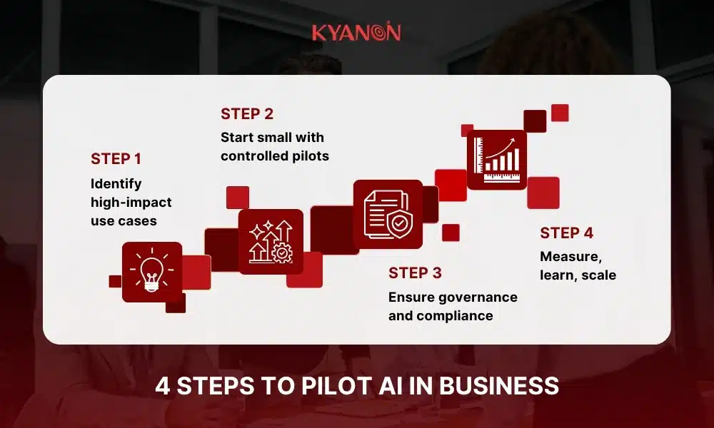 step-by-step-to-pilot-ai-systems-in-business