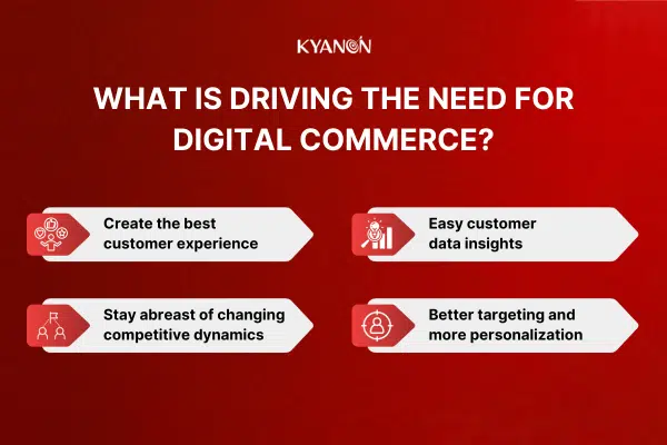 What Is Digital Commerce 1