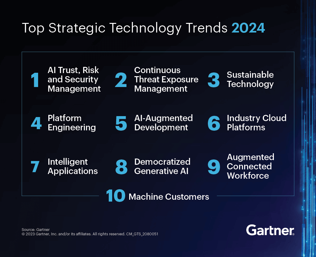 Gartner Top 10 Strategic Technology Trends for 2024 2