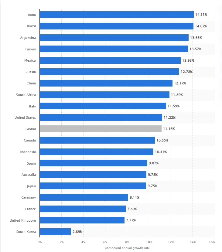 E-commerce vs. Digital Commerce: Shaping The Future Of Retail 1