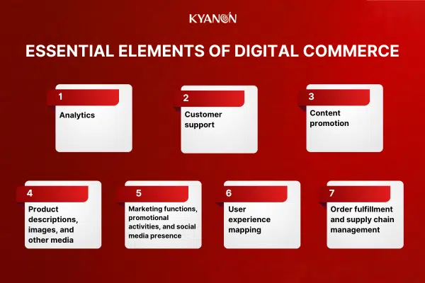 E-commerce vs. Digital Commerce: Shaping The Future Of Retail 2