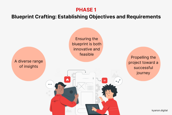 Exploring The Phases Of A Software Outsourcing Project: A Complete Guide 1