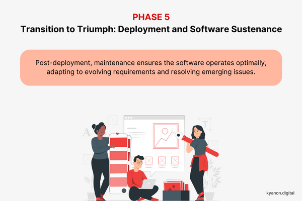 Exploring The Phases Of A Software Outsourcing Project: A Complete Guide 5