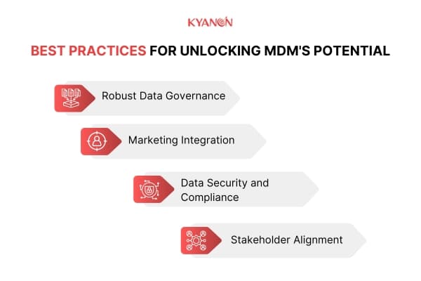 Best Practices for Unlocking MDM's Potential