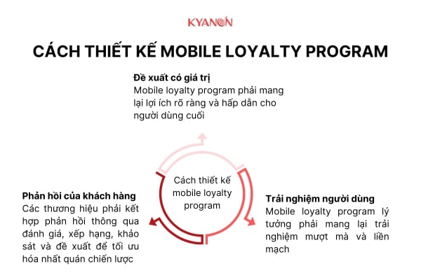 Cách thiết kế mobile loyalty program