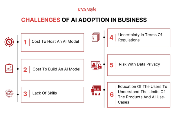 Challenges Of AI Adoption In Business