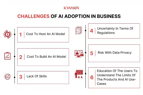 Challenges Of AI Adoption In Business