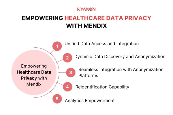 Empowering-Healthcare-Data-Privacy-with-Mendix